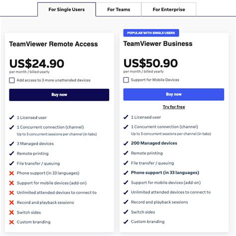 beli teamviewer premium license|TeamViewer Pricing: How Much Does TeamViewer .